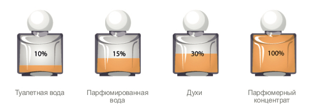 содержание композиции